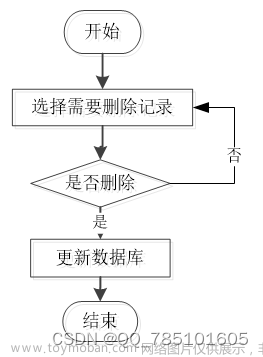 SpringBoot-疫起买菜平台小程序--99212（免费领源码+开发文档）可做计算机毕业设计JAVA、PHP、爬虫、APP、小程序、C#、C++、python、数据可视化、大数据、全套文案,spring boot,小程序,apache,php,java,c#,spring cloud