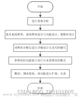 SpringBoot-疫起买菜平台小程序--99212（免费领源码+开发文档）可做计算机毕业设计JAVA、PHP、爬虫、APP、小程序、C#、C++、python、数据可视化、大数据、全套文案,spring boot,小程序,apache,php,java,c#,spring cloud