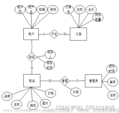 SpringBoot-疫起买菜平台小程序--99212（免费领源码+开发文档）可做计算机毕业设计JAVA、PHP、爬虫、APP、小程序、C#、C++、python、数据可视化、大数据、全套文案,spring boot,小程序,apache,php,java,c#,spring cloud