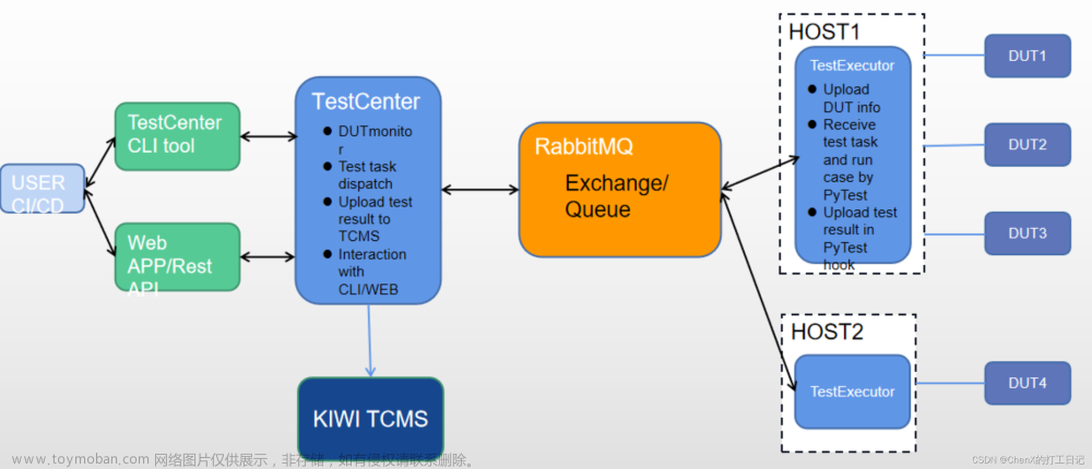 MCU原厂是如何对例程进行自动化测试的