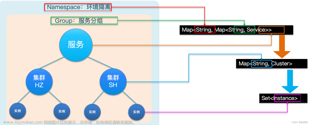 微服务常见面试题解析、问题说明及参考话术，实用干货,Java,分布式,微服务,java,面试