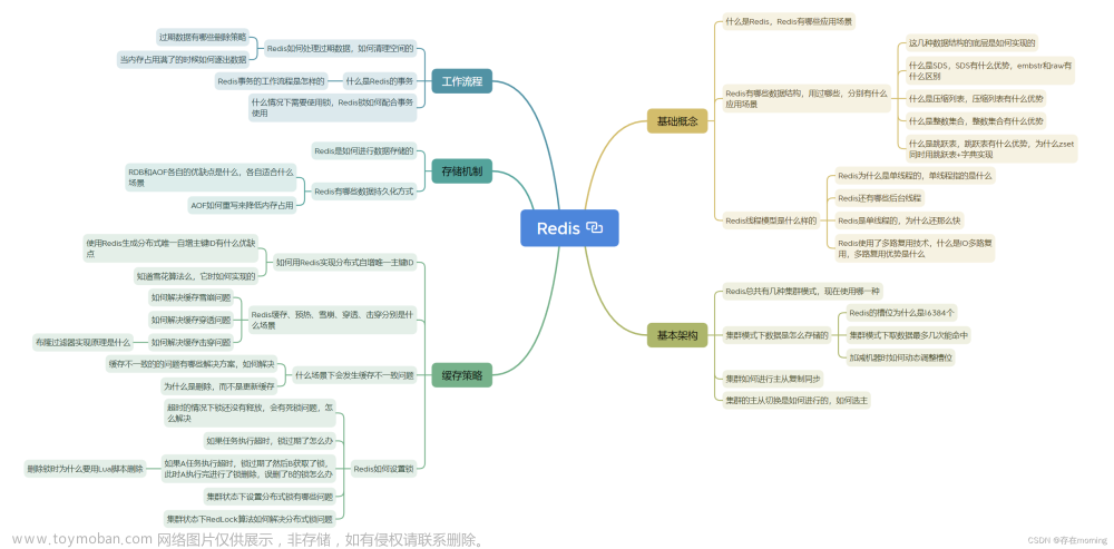 【Java程序员面试专栏 分布式中间件】Redis 核心面试指引