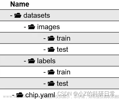 在 Android 上部署自定义 YOLOv8 教程,YOLO,深度学习,python,机器学习