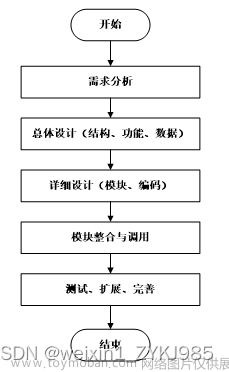 Springboot 共享车位系统小程序 计算机专业毕业设计94559