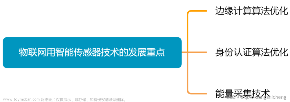 智能传感器阅读笔记-物联网用智能传感器技术的发展重点,数字化转型、工业4.0、智能制造、两化融合,机器人,人工智能