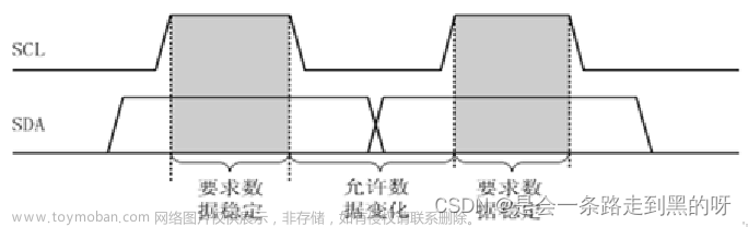 i2c器件at24c02的应用实验的系统框图,单片机充电记录,单片机,stm32,嵌入式硬件