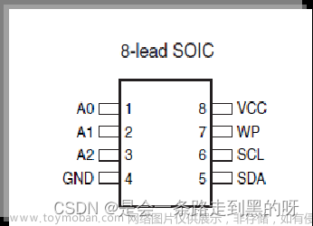 i2c器件at24c02的应用实验的系统框图,单片机充电记录,单片机,stm32,嵌入式硬件