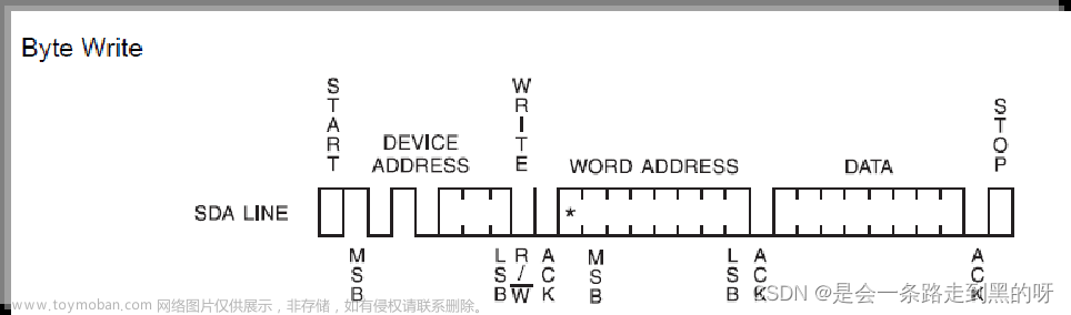 i2c器件at24c02的应用实验的系统框图,单片机充电记录,单片机,stm32,嵌入式硬件