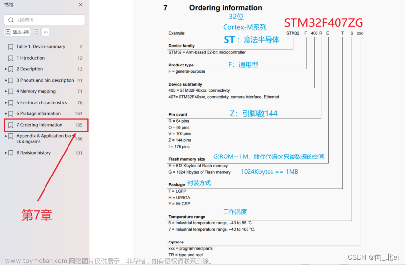 单片机01天---stm32基本信息了解,单片机,单片机