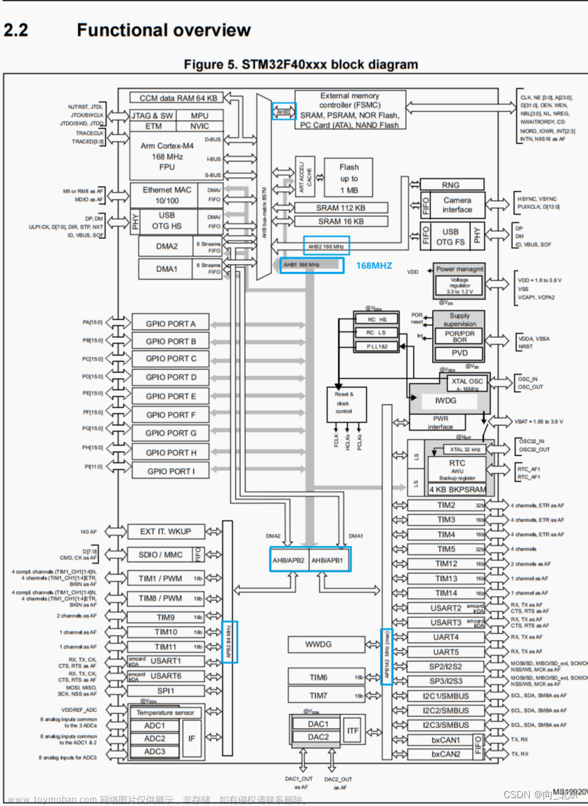 单片机01天---stm32基本信息了解,单片机,单片机