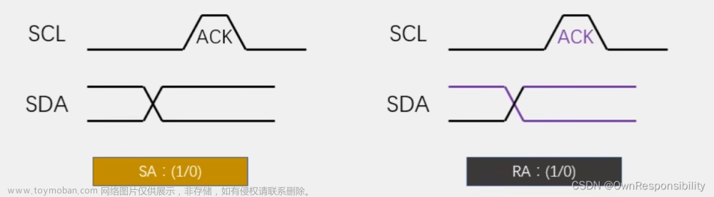 AT24C02（I2C总线）通信的学习,学习