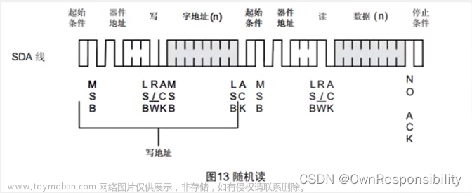 AT24C02（I2C总线）通信的学习,学习