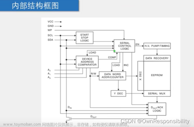 AT24C02（I2C总线）通信的学习,学习