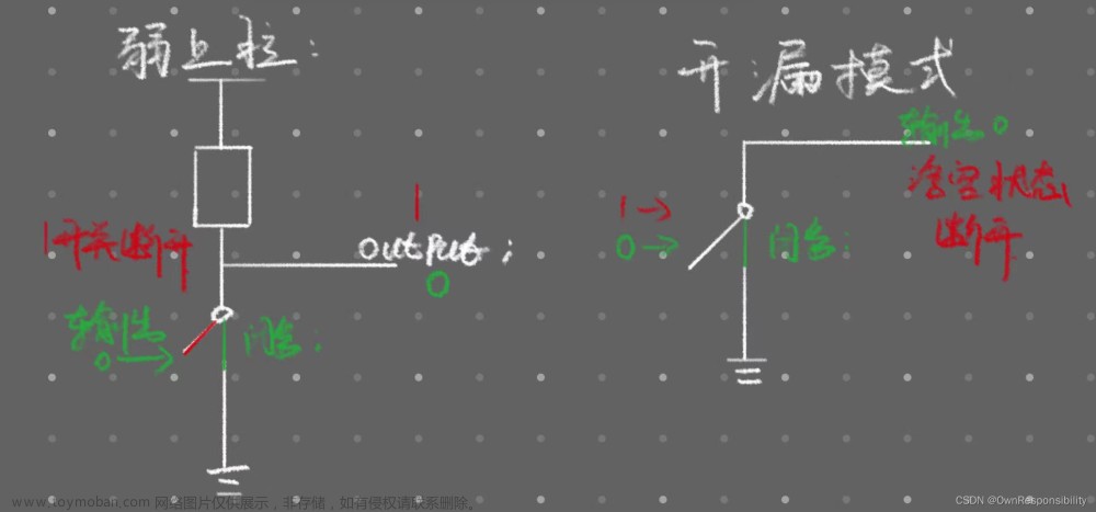 AT24C02（I2C总线）通信的学习,学习