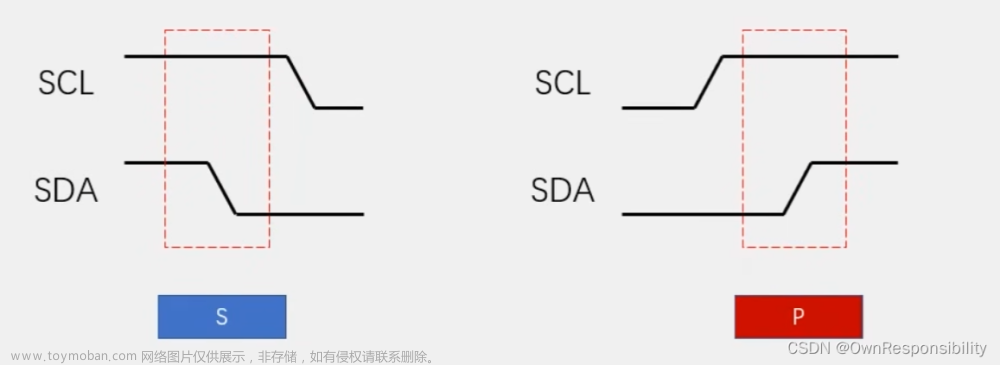 AT24C02（I2C总线）通信的学习,学习