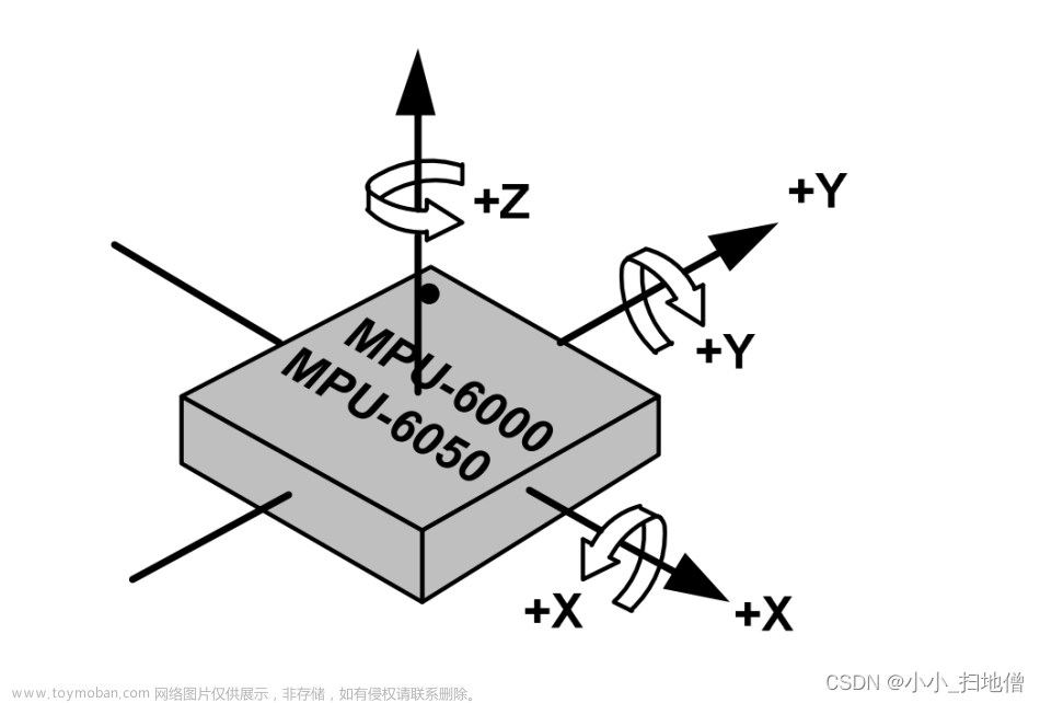 stm32f030驱动mpu6050,嵌入式硬件,32单片机,stm32,嵌入式硬件,单片机