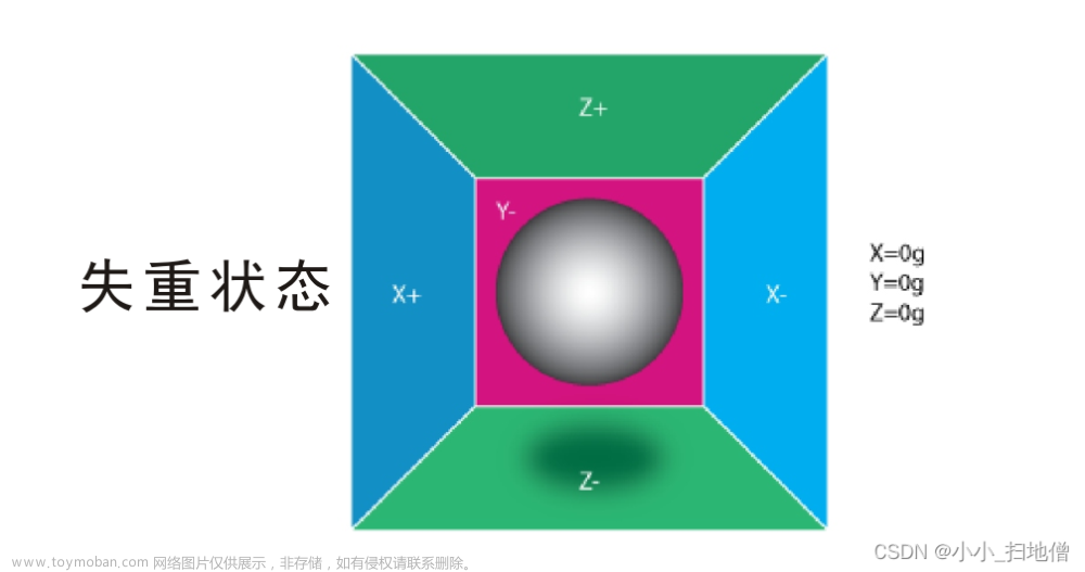 stm32f030驱动mpu6050,嵌入式硬件,32单片机,stm32,嵌入式硬件,单片机