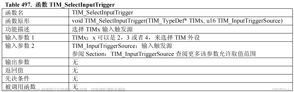 STM32 TIM输入捕获测频率占空比库函数,STM32,stm32,嵌入式硬件,单片机