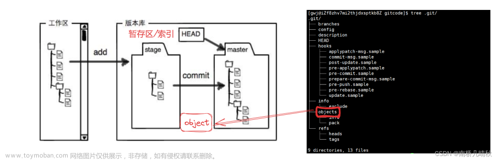 Git基本操作（超详细）,南桥谈Git,git,elasticsearch,大数据,编辑器