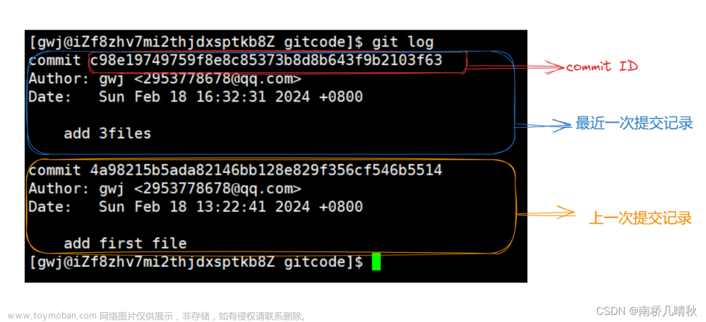 Git基本操作（超详细）,南桥谈Git,git,elasticsearch,大数据,编辑器