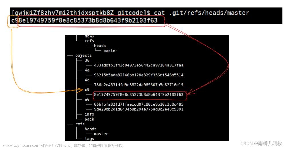 Git基本操作（超详细）,南桥谈Git,git,elasticsearch,大数据,编辑器