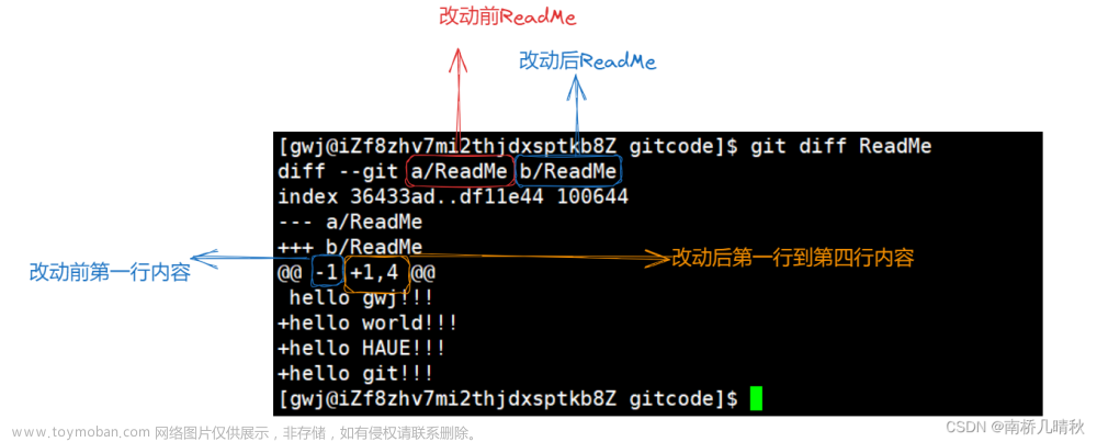 Git基本操作（超详细）,南桥谈Git,git,elasticsearch,大数据,编辑器