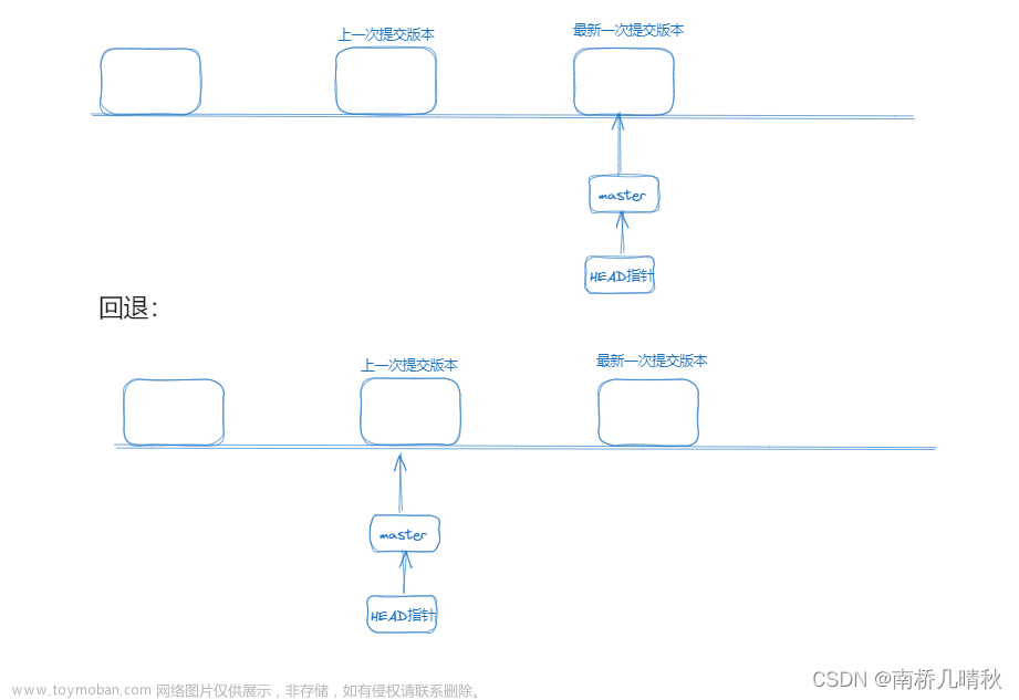 Git基本操作（超详细）,南桥谈Git,git,elasticsearch,大数据,编辑器