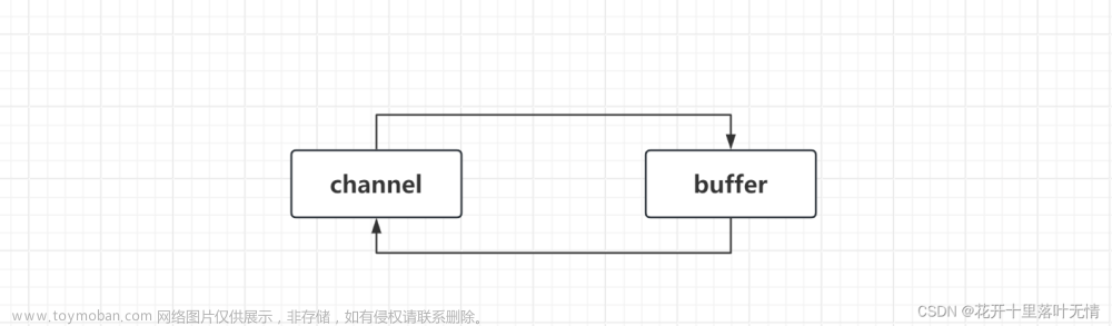 从零开始学习Netty - 学习笔记 - NIO基础 - ByteBuffer: 简介和基本操作,netty,netty,nio,ByteBuffer