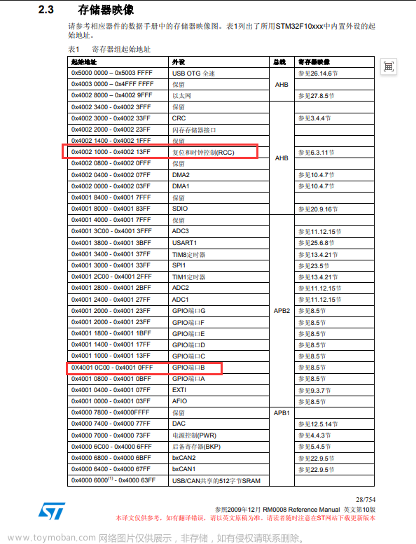 STM32 寄存器操作 GPIO 与下降沿中断