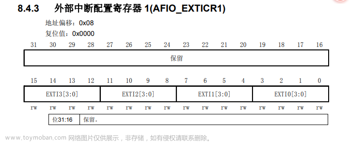 STM32 寄存器操作 GPIO 与下降沿中断,stm32,嵌入式硬件,单片机