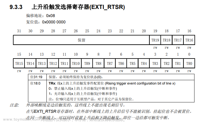 STM32 寄存器操作 GPIO 与下降沿中断,stm32,嵌入式硬件,单片机