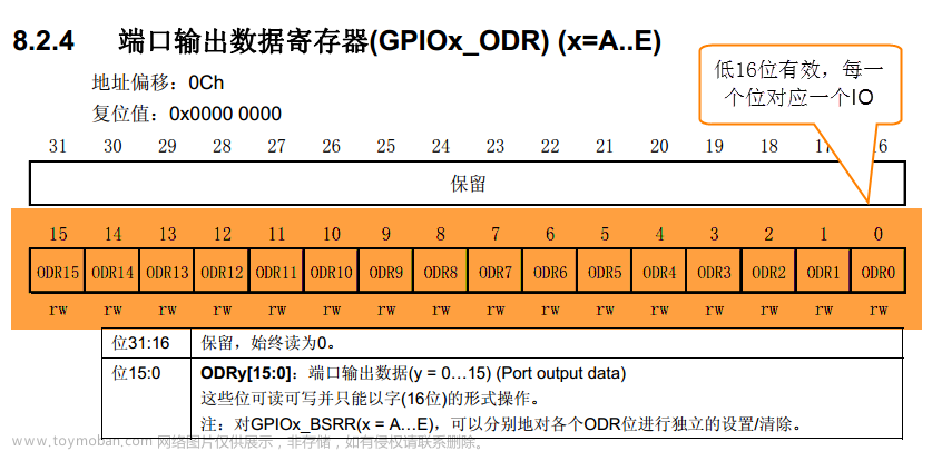 STM32 寄存器操作 GPIO 与下降沿中断,stm32,嵌入式硬件,单片机