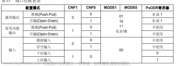 STM32 寄存器操作 GPIO 与下降沿中断,stm32,嵌入式硬件,单片机