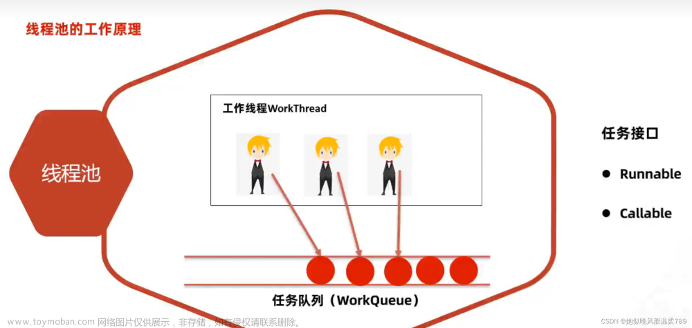 Java 线程池的基本操作