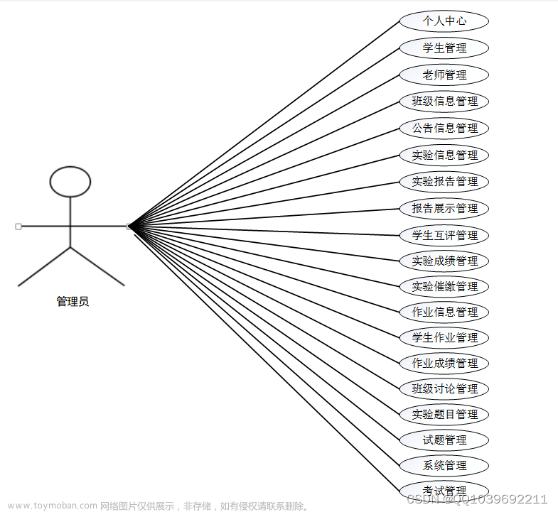 Java毕业设计基于ssm面向tcp_ip与网络互联实验平台,计算机毕业设计,ssm,网络,java,课程设计