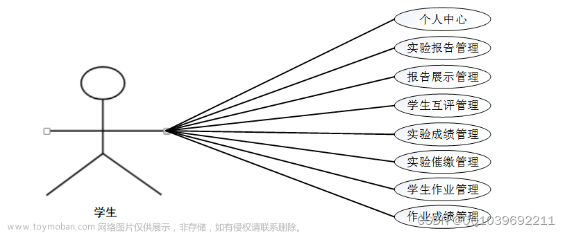 Java毕业设计基于ssm面向tcp_ip与网络互联实验平台,计算机毕业设计,ssm,网络,java,课程设计