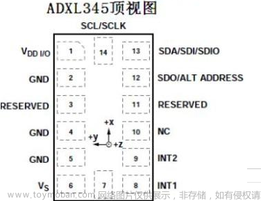 物联网项目分享 stm32智能运动计步系统 - 物联网 嵌入式 单片机,单片机