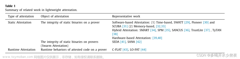 物联网中基于信任的安全性调查研究：挑战与问题,物联网,论文阅读