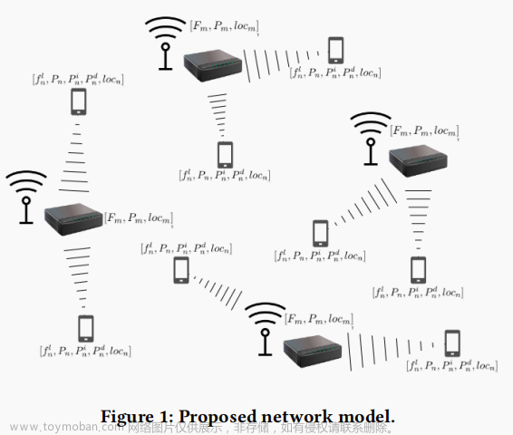 dependent task offloading for edge computing based on deep reinforcement lea,论文,论文阅读