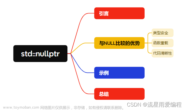 有了NULL，为什么C++还需要nullptr？