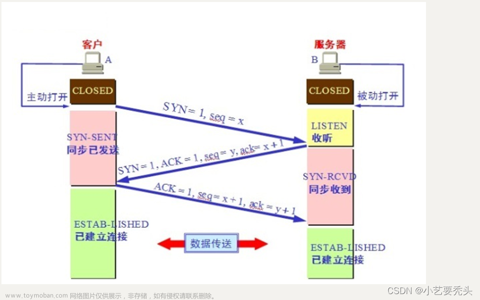 传输层--TCP/UDP协议,网络基础,tcp/ip,udp,网络