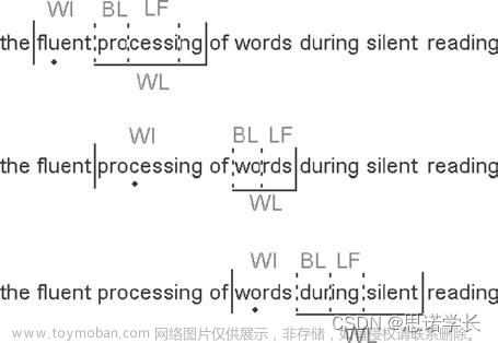 自然语言处理（NLP） —— 心理语言学,自然语言处理,人工智能