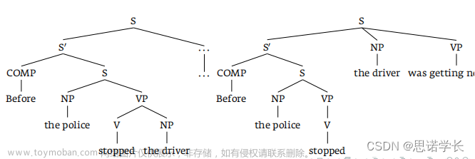 自然语言处理（NLP） —— 心理语言学,自然语言处理,人工智能