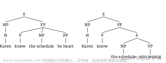 自然语言处理（NLP） —— 心理语言学,自然语言处理,人工智能