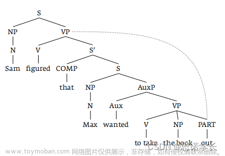 自然语言处理（NLP） —— 心理语言学,自然语言处理,人工智能