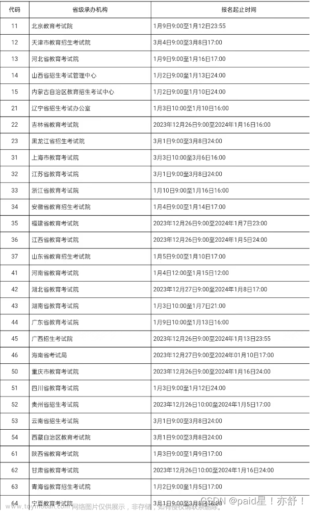 【C语言】详解计算机二级c语言程序题