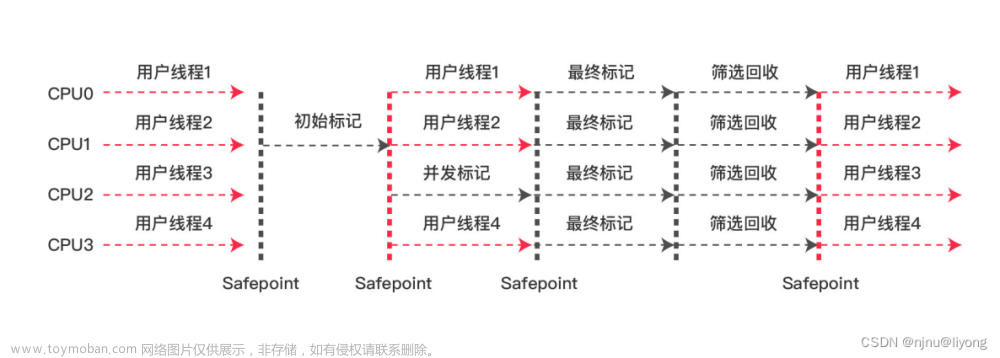 JVM-垃圾回收(标记算法，收集器),jvm,垃圾标记算法,收集器,垃圾回收