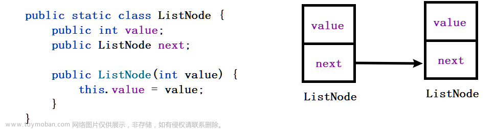 数据结构----链表介绍、模拟实现链表、链表的使用,数据结构,数据结构,链表,java