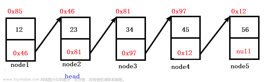 数据结构----链表介绍、模拟实现链表、链表的使用,数据结构,数据结构,链表,java
