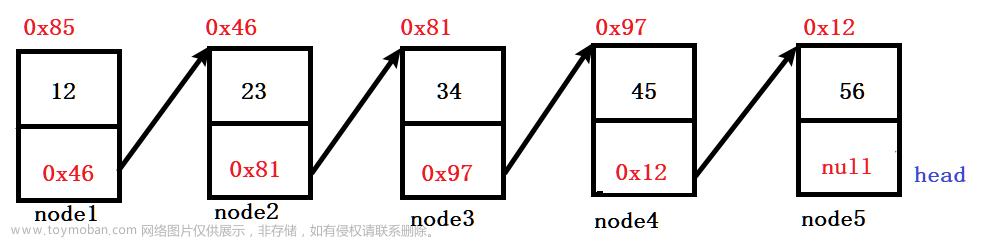 数据结构----链表介绍、模拟实现链表、链表的使用,数据结构,数据结构,链表,java
